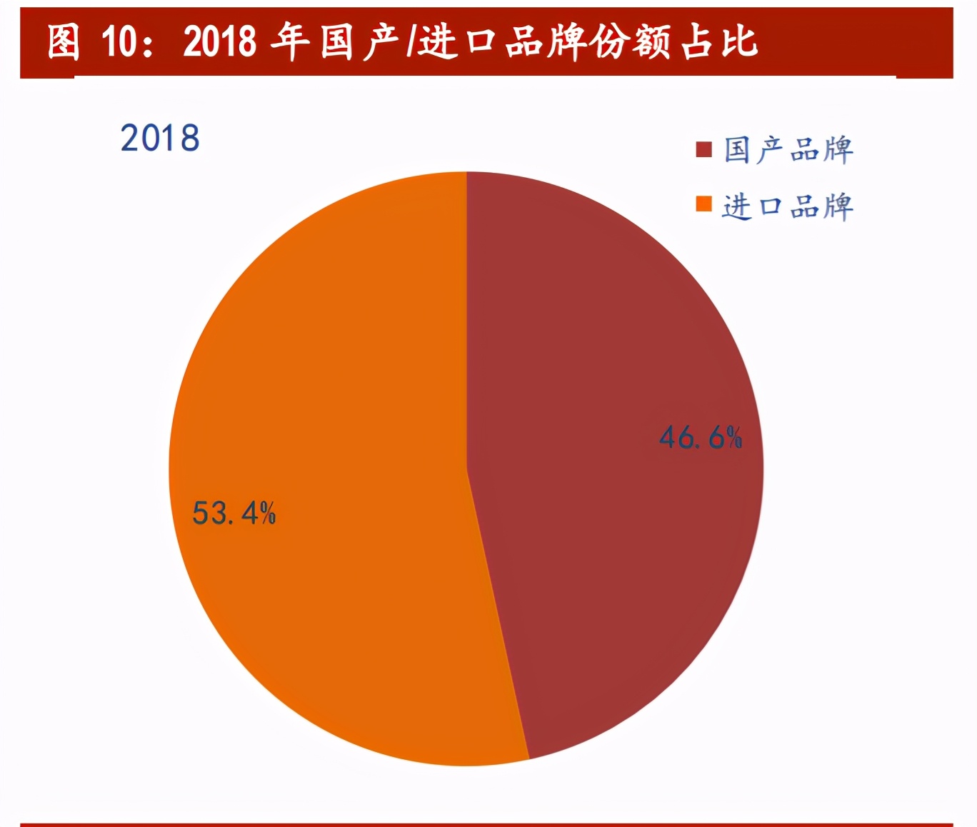 婴幼儿奶粉行业格局,婴幼儿配方食品行业