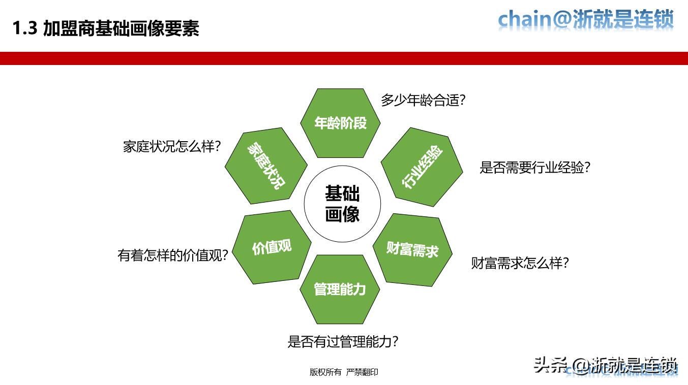 连锁加盟全国招商策略,门店加盟招商策划