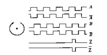 工业编码器常见故障,编码器故障分析