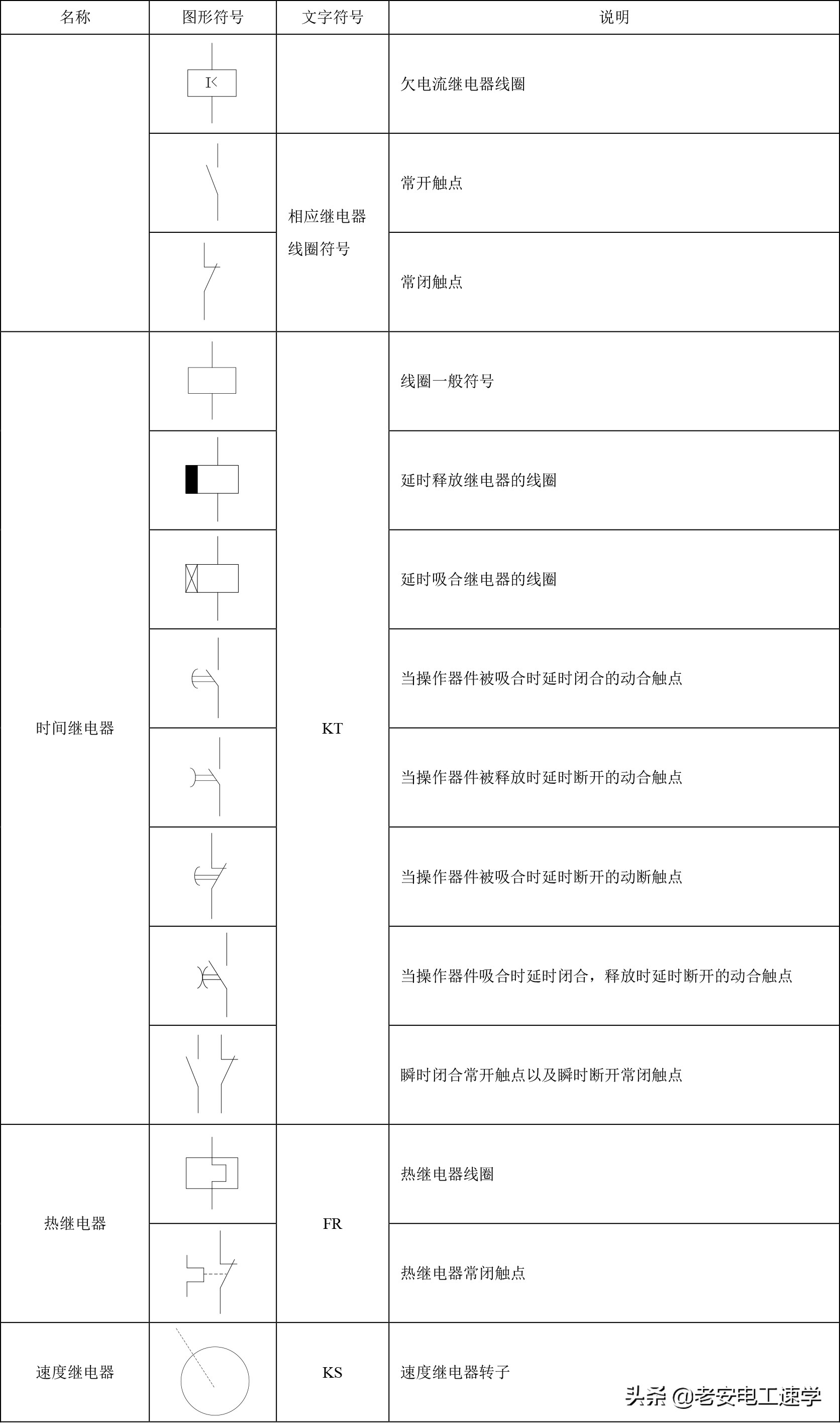 电气识图基本电气符号,常用电气图形符号ss
