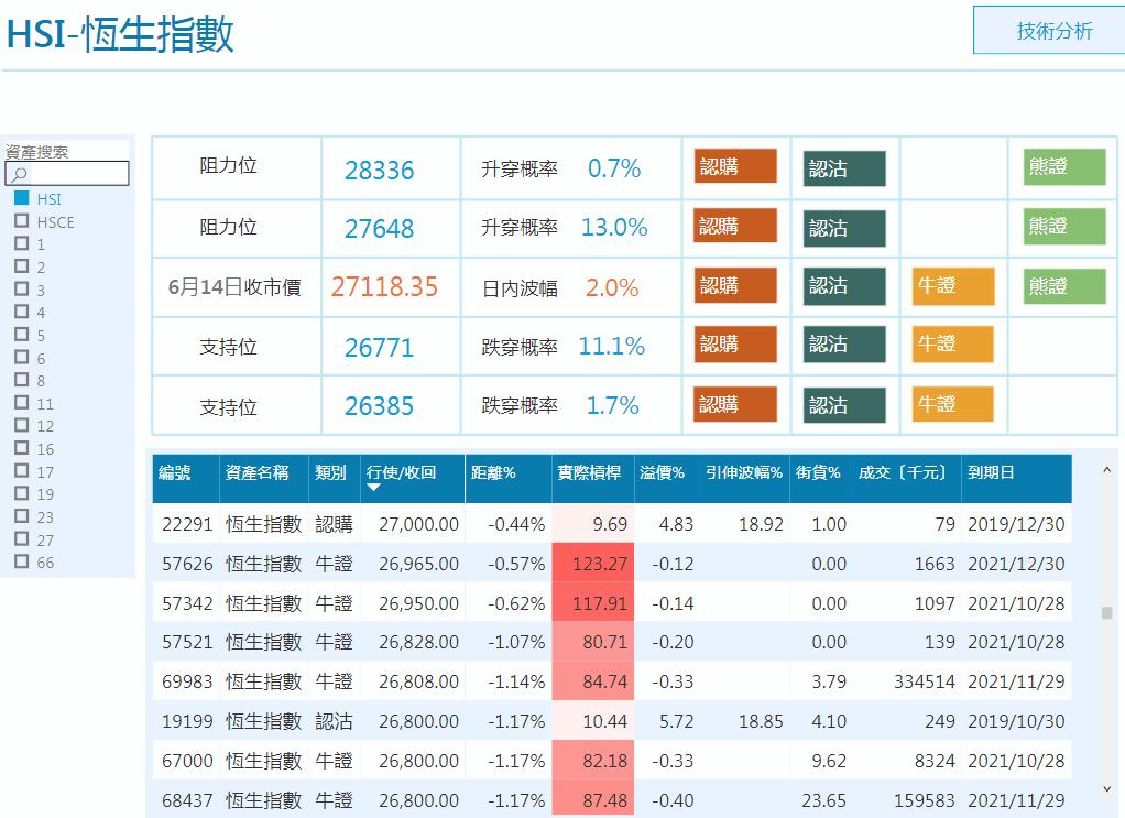 恒指盘整浪预测,收市今日股评