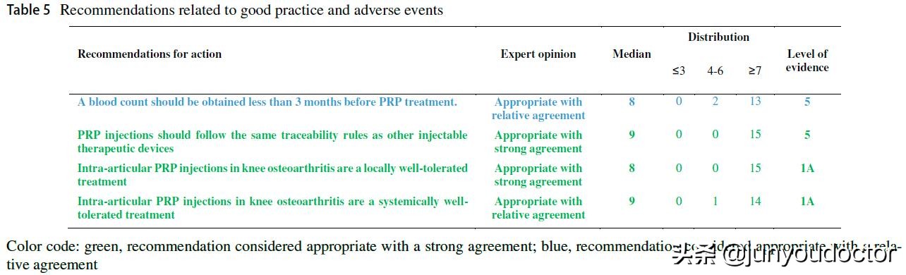 prp富血小板血浆疗法是非法治疗吗,富血小板血浆的讲解
