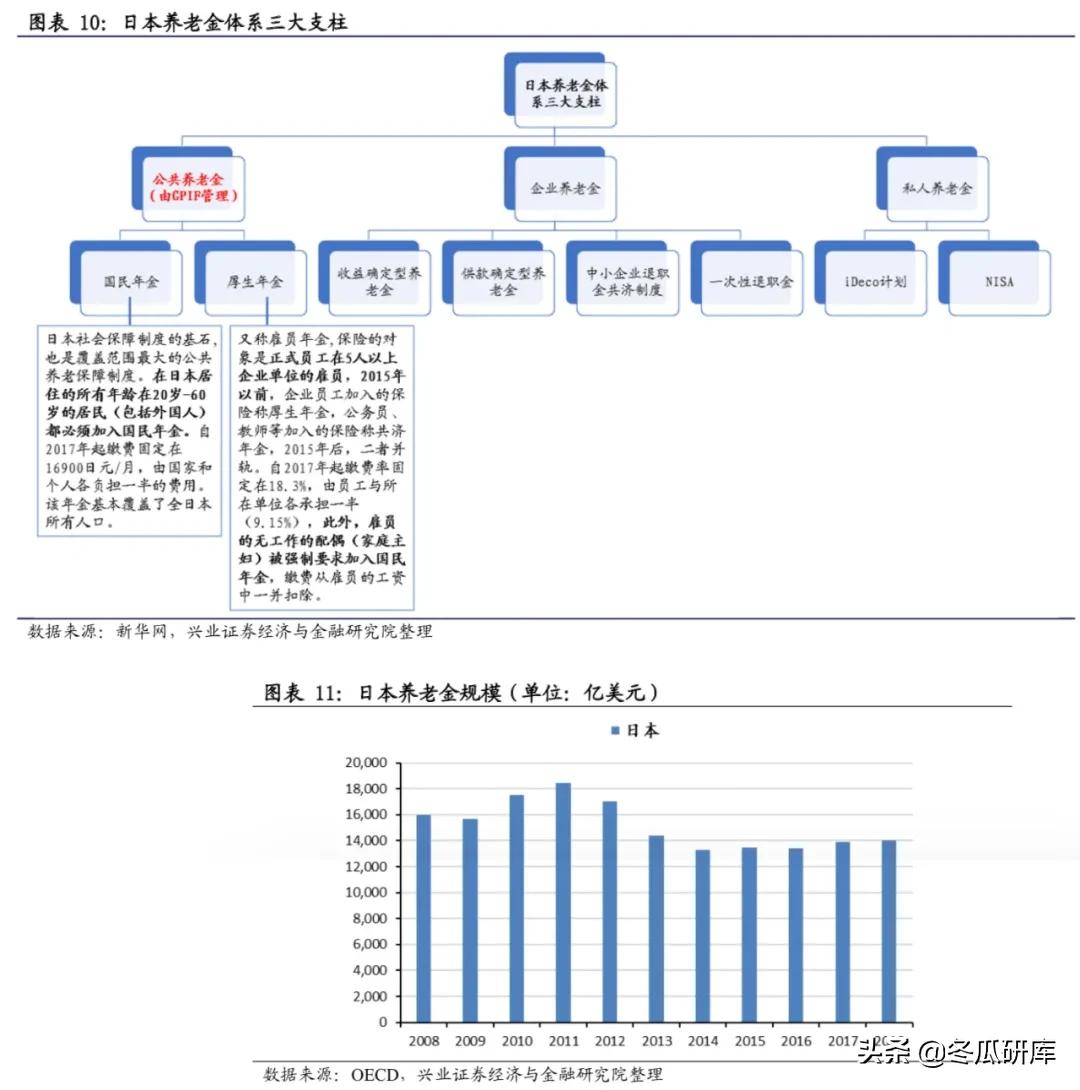 日本的养老金是怎样的,日本养老金制度的问题及措施