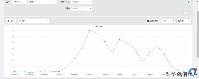 电商怎么做好流量分析,电商流量分析指标