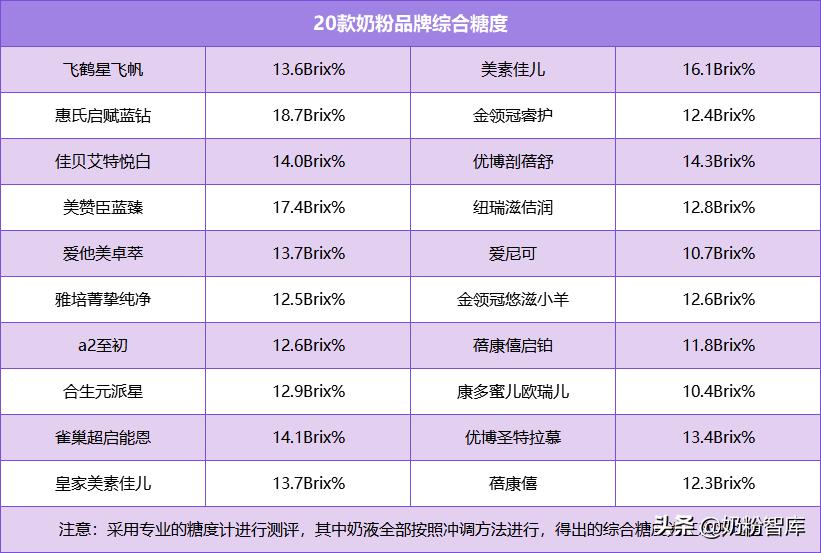 怎样辨别奶粉好坏的方法,奶粉怎么看清稠