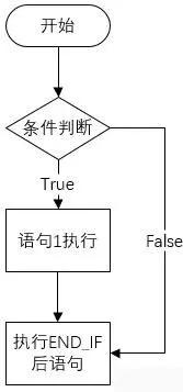 西门子scl指令详解,西门子scl语言的逻辑指令