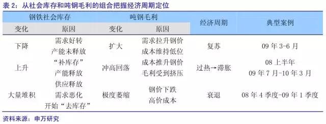 温故知新：对外策略，对内策划