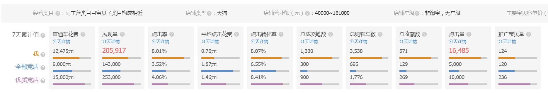 淘宝直通车运营技巧和方法,淘宝直通车运营技巧大全