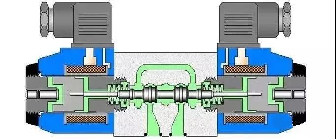 比例方向控制阀原理,方向控制阀的操作方式有哪五种