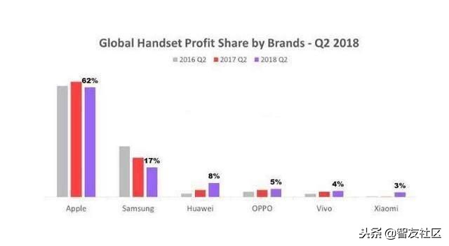 2018年哪个公司发展最好,2018年各手机厂商的旗舰机