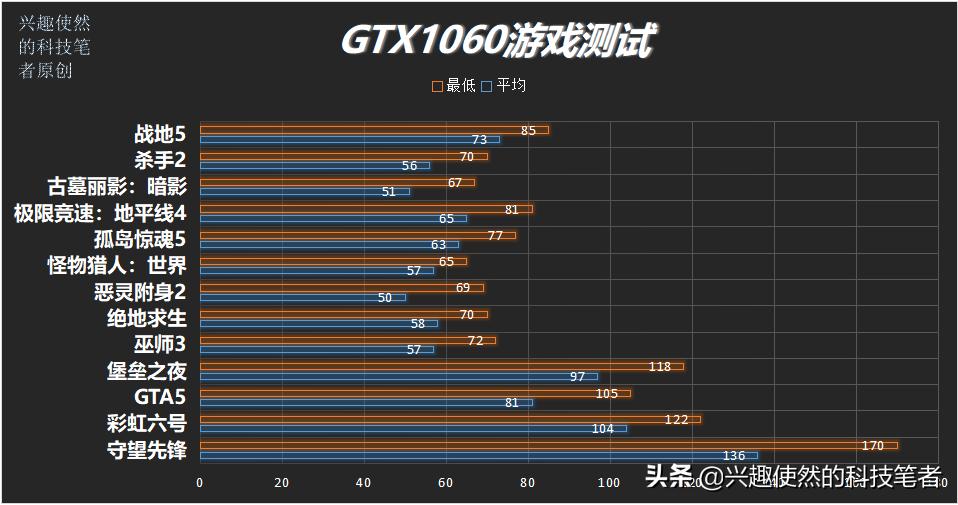 gtx980对比gtx970显卡,gtx980对比gtx1650