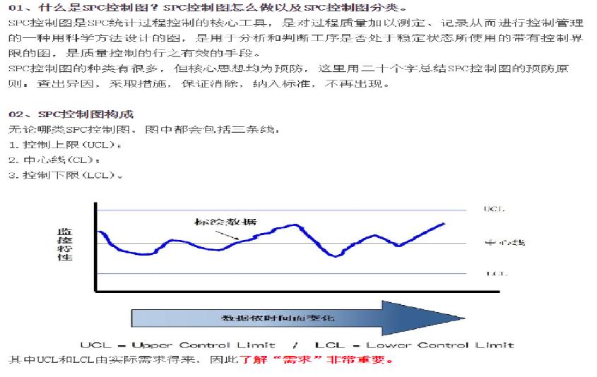 spc控制图数据怎么不同步,spc控制图的8大原则