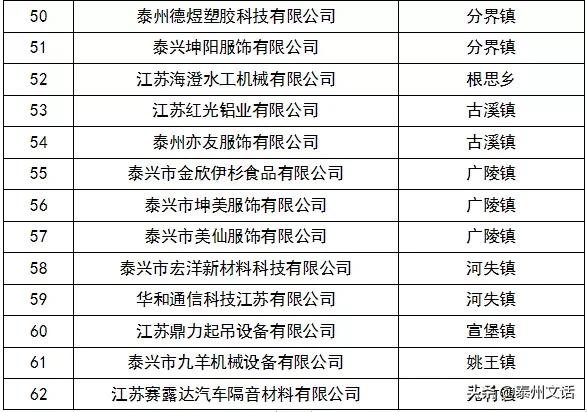 江苏泰州泰兴最新复工名单,泰兴市六批复工名单