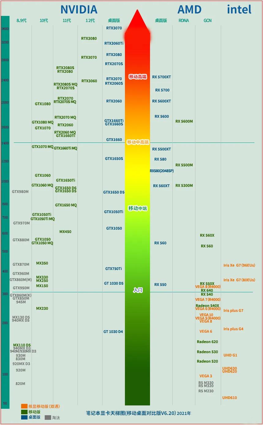 2021年618买笔记本电脑有哪些推荐,618笔记本电脑推荐2021性价比最高