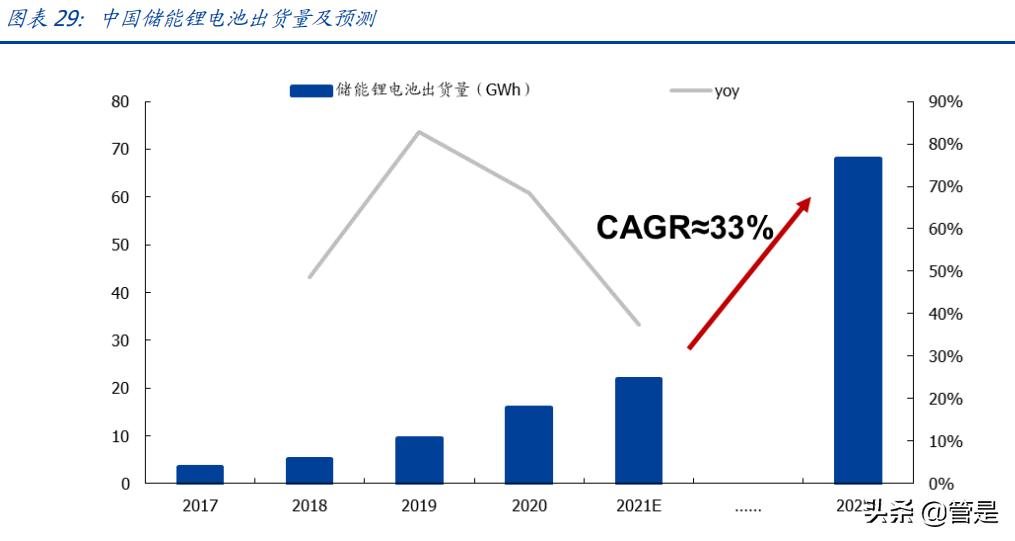 欣旺达研究报告：锂威迅速放量，动力电池开启新的成长曲线