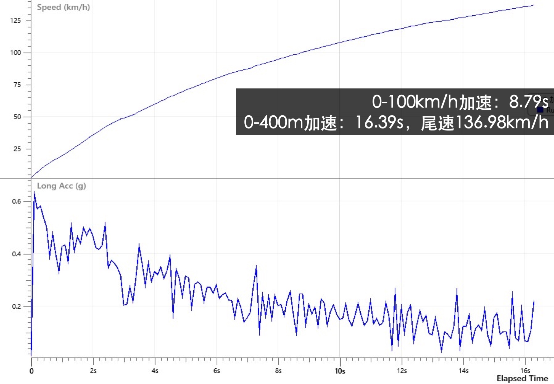 沉浸式体验广汽传祺gs8四驱顶配,2020款广汽传祺gs8使用感受