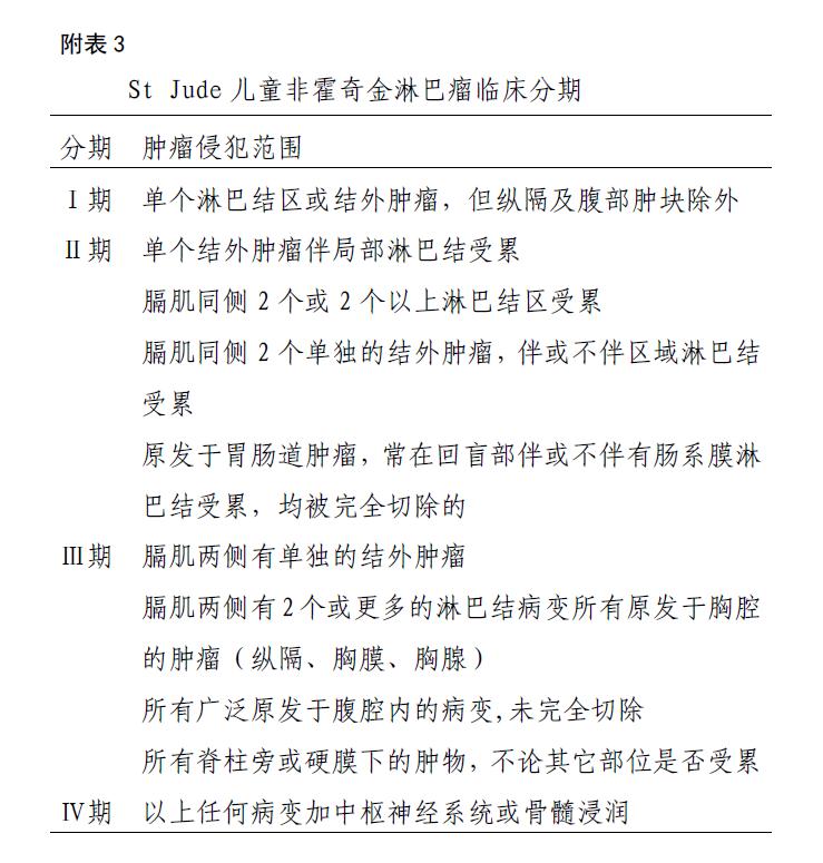 儿童伯基特淋巴瘤iv期能治愈吗,儿童ALK突变症状