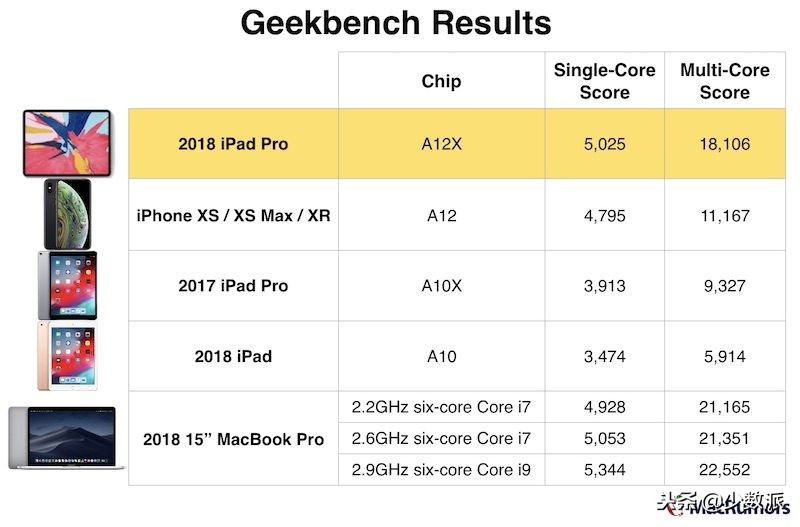 ipadmini2哪个版本最好用,新ipad是最新系统吗