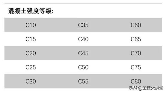 混凝土100x100试块抗压强度怎么测,简述混凝土强度的影响因素