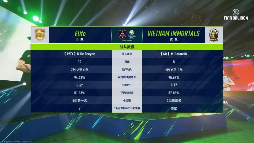 Elite爆冷失利，SC、Ronly面临生死对决