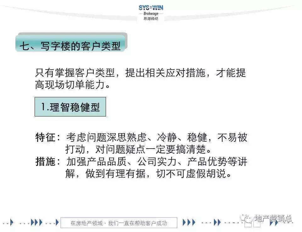 商务区写字楼营销,写字楼租赁营销方案