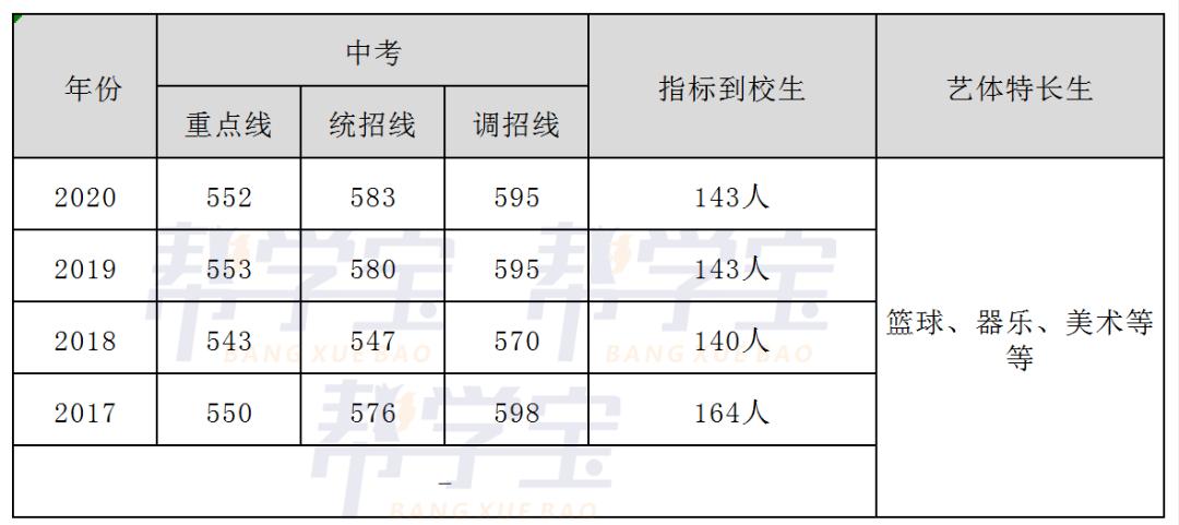 成都479高中有哪些学校,成都479有高中有初中吗