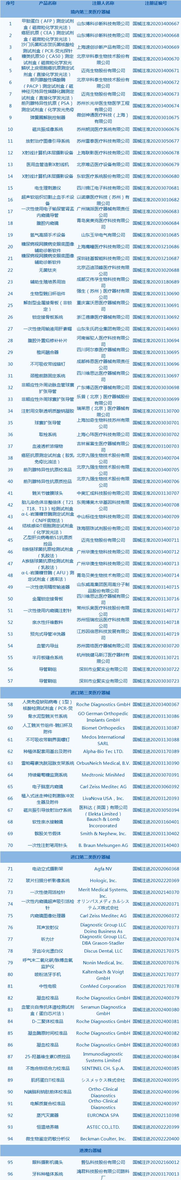 每周精彩看点,每天看点中医知识