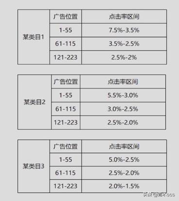 拼多多关键词点击率多少正常,拼多多关键词点击率多少的可以用