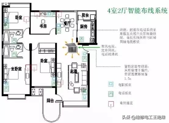 布线图解,布线示意图