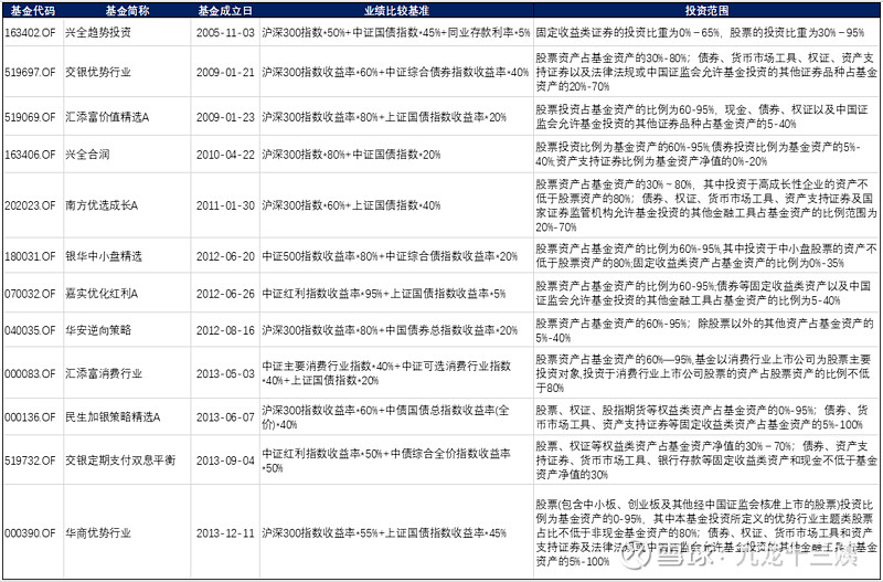 金牛奖完整名单,金牛奖基金排行