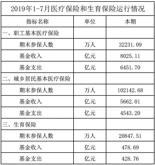 医疗药品报销中甲乙丙各报多少,二甲医院住院甲乙丙类如何报销