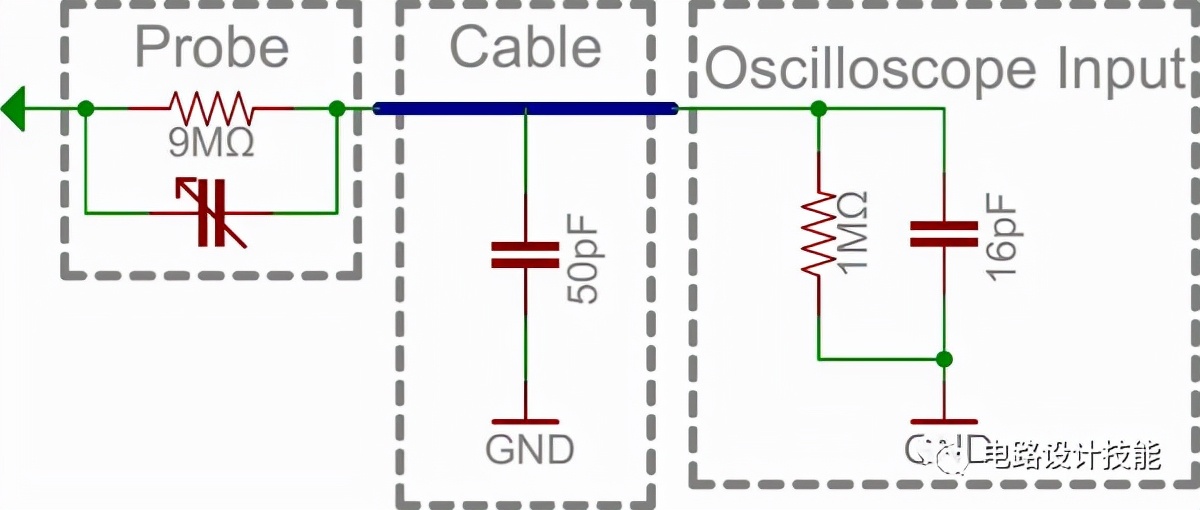优利德示波器使用教程,示波器探头正确使用方法
