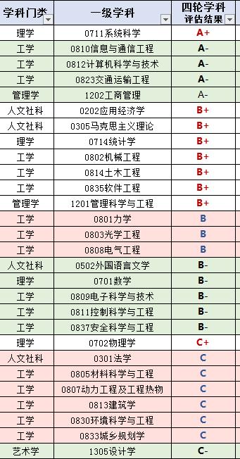 每日一校,每日一校北京科技大学