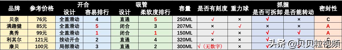儿童吸管杯推荐日本,1岁半使用的吸管杯推荐