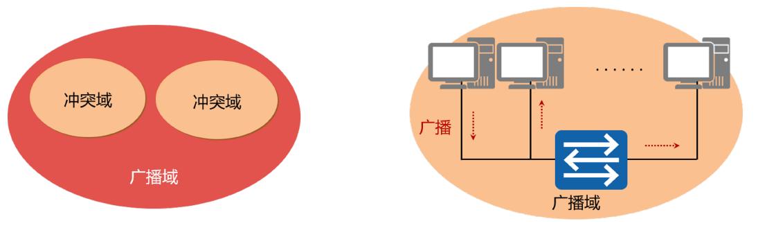 如何在路由器上面配置vlan,在路由器上创建vlan的命令