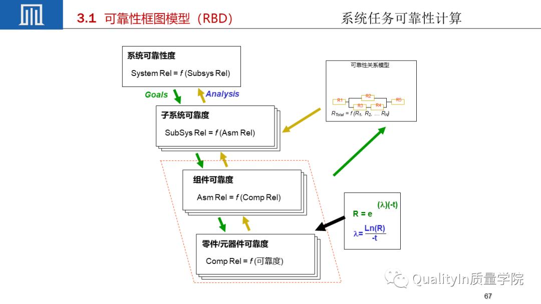 可靠性工程包括几性,你敢回答吗?