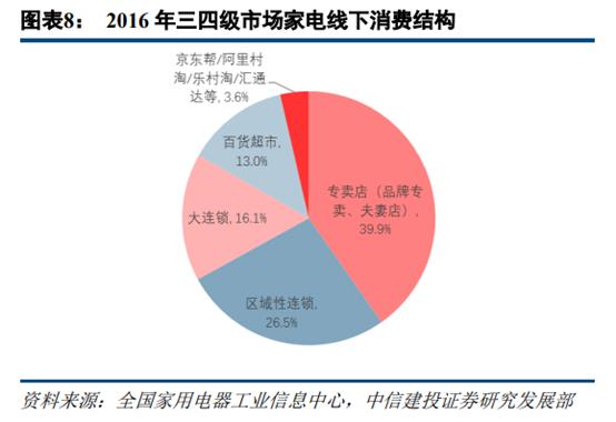 苏宁易购和京东哪家更大,苏宁易购分析