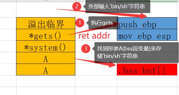 rap基础入门,rop详细讲解