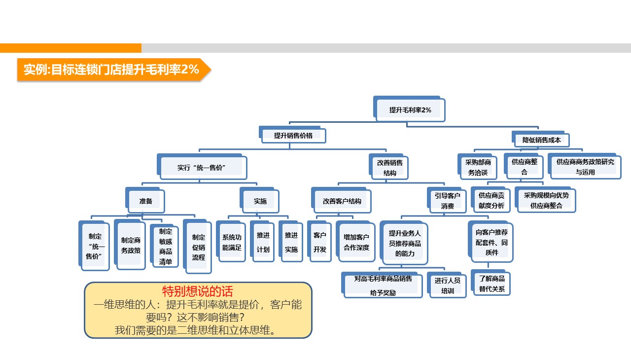 企业如何制定高效的目标管理,企业管理者如何定目标