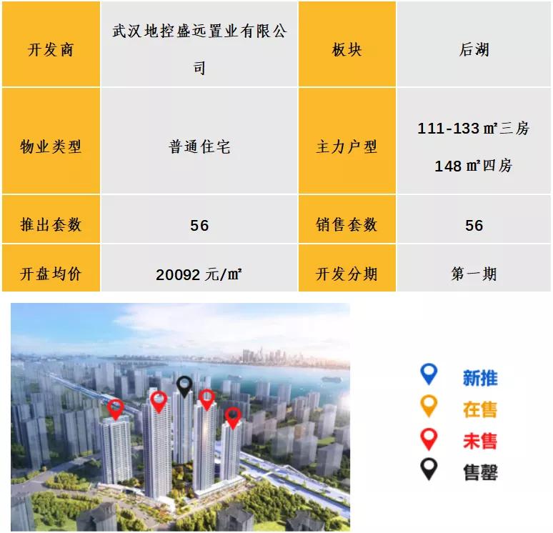 中西部7-8月新开盘谍报:整体老盘推新占主流,南昌重庆去化放缓