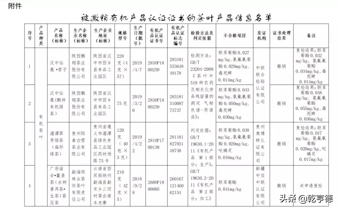有机茶怎么区分,有机茶认证要求