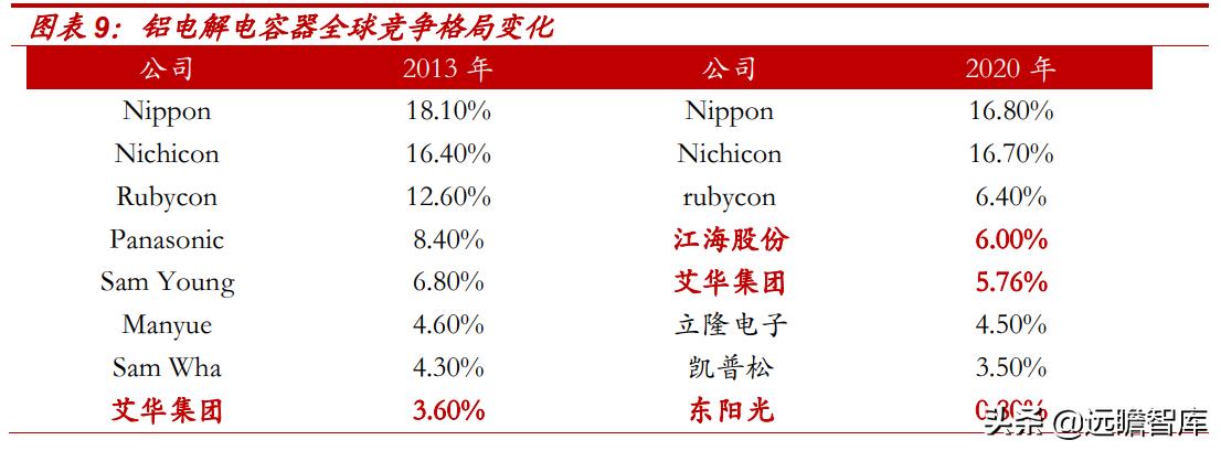 东阳光集团电子新材料,东阳光2022年电池铝箔产能