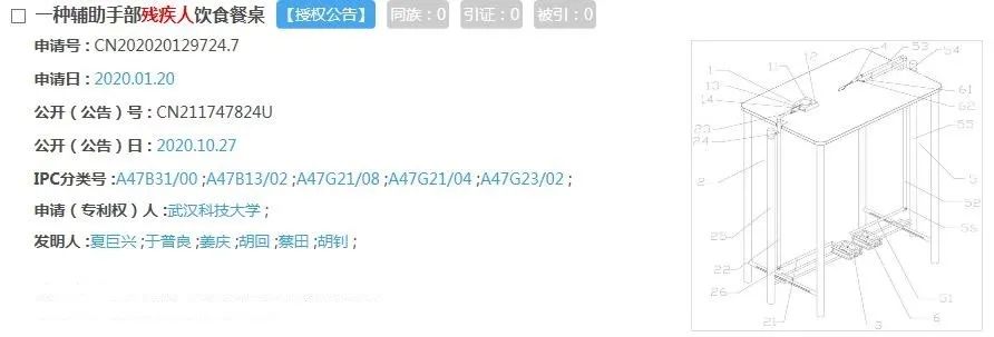 这些专利让残疾人“残而不障”！关爱残疾人，让世界充满爱