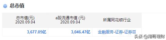 中信证券对银行股票的分析,中信证券技术分析报告