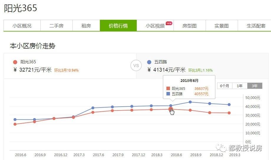 福州省体小时代,福州小时代房子