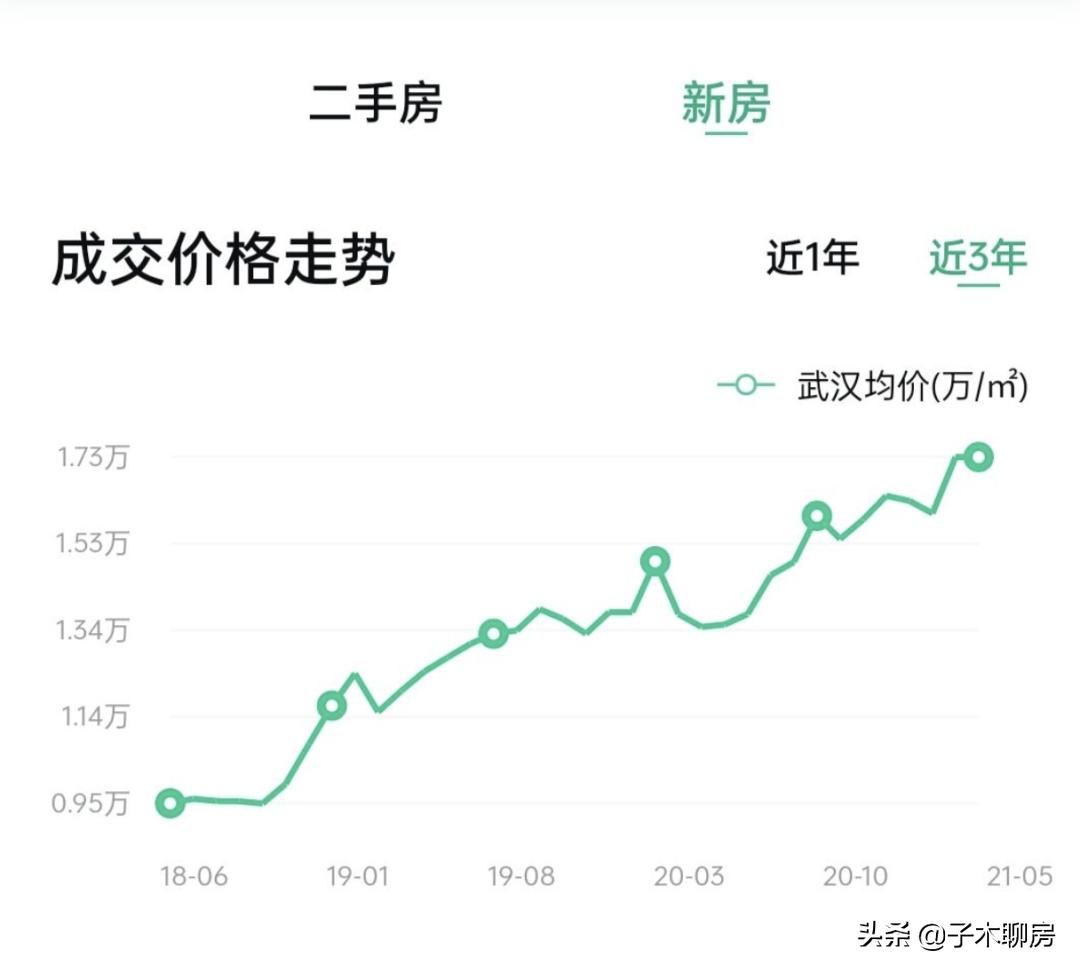 武汉最值得入手的房子,武汉最真诚的买房建议