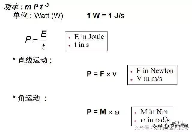 机械设计基础知识和技巧,机械设计必学知识点