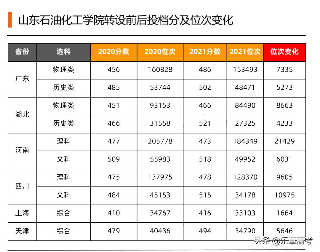 独立学院的转型与发展,独立学院未来走向