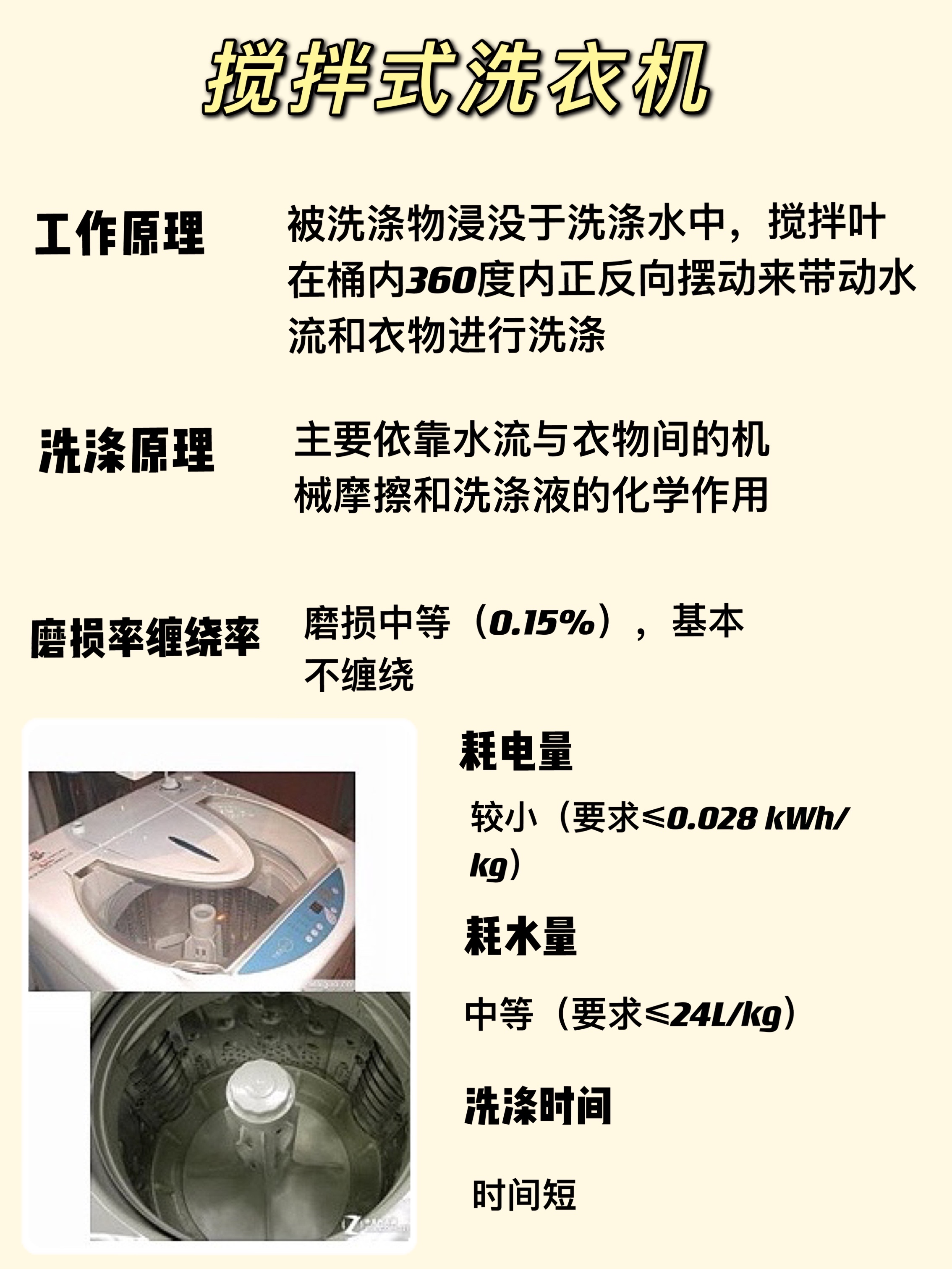 洗衣机的分类与型号,全自动洗衣机的分类