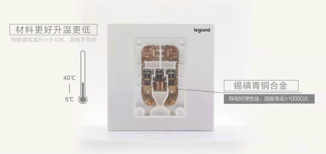 20年老电工,家里常用开关插座清单